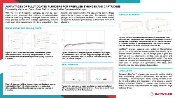 Advanced formulations for advanced applications